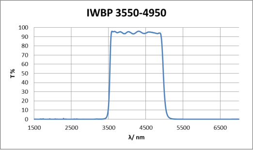 IWBP3550-4950
