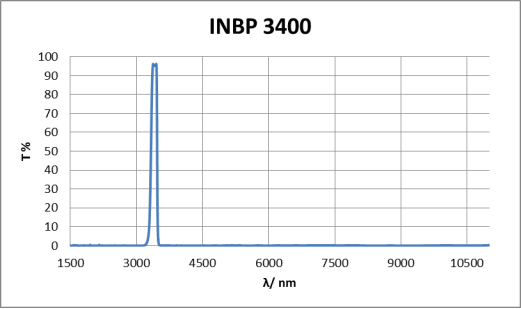 INBP3400
