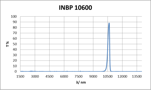 INBP10600