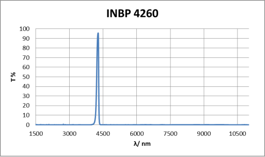 INBP4260
