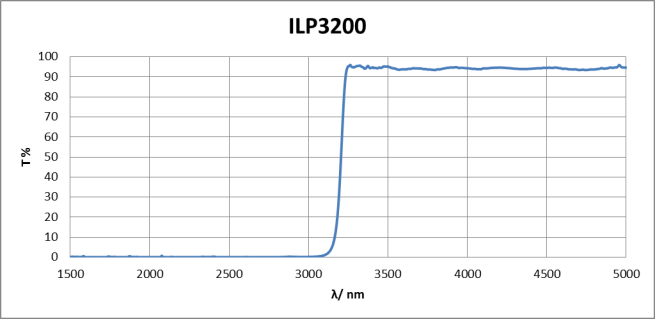 ILP3200