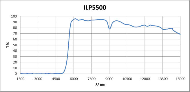 ILP5500
