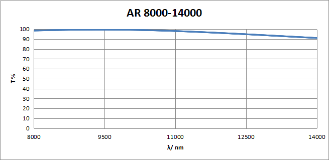 AR8000-14000